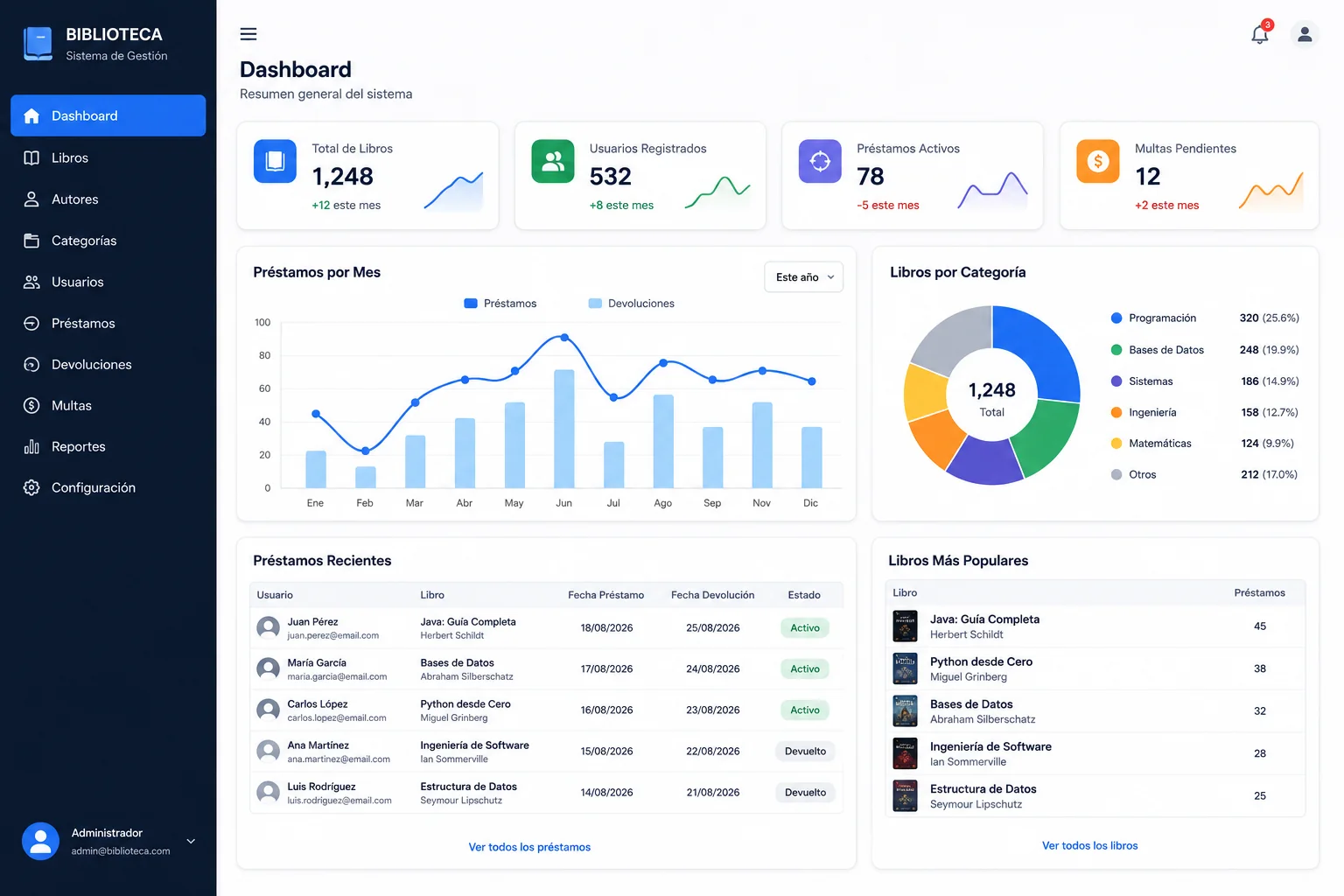 Dashboard del sistema de biblioteca